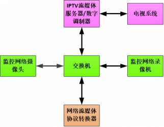 部队军队连队武警营区营房卫星电视有线数字电视系统解决方案