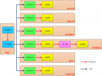 部队武警营区IPTV流媒体网络电视系统解决方案